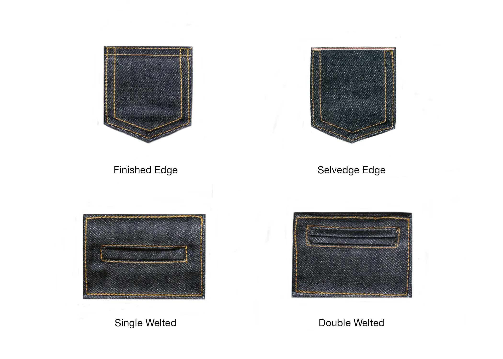 RIGID INDIGO SELVEDGE DENIM