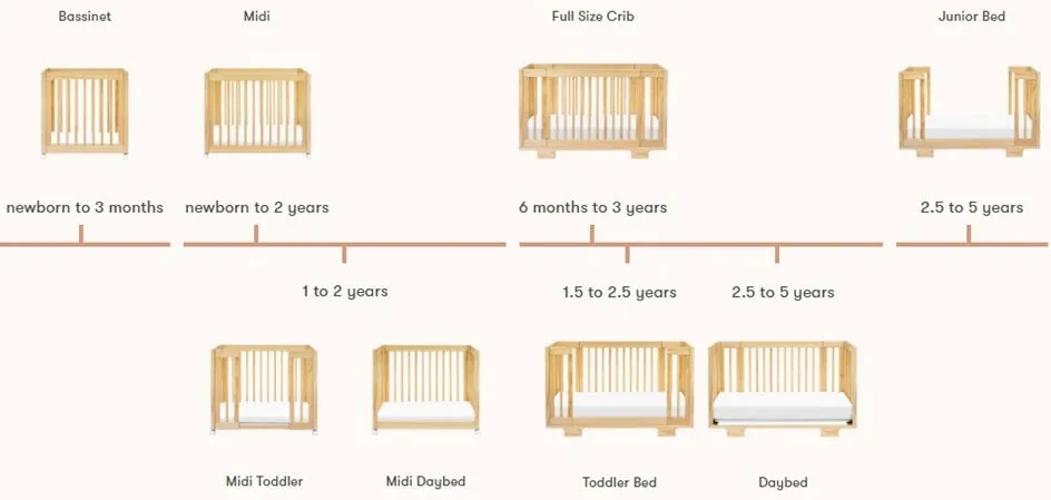 Yuzu 8-in-1 Crib and Changing dresser #3